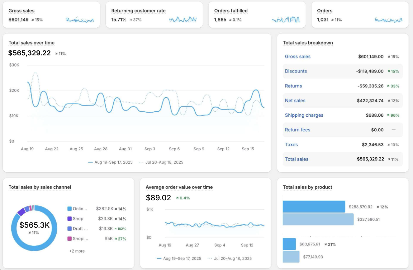 Brand DNA Extraction